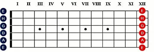 Jak nastroić gitarę elektryczną: proste metody i najczęstsze błędy
