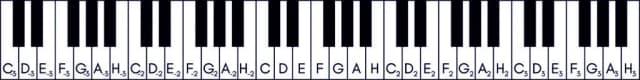 Jak nakleic nuty na keyboard, aby ułatwić naukę gry na instrumentach