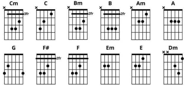 Jak zacząć grę na gitarze elektrycznej i uniknąć najczęstszych błędów