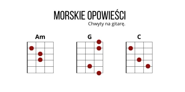 Najlepsze chwyty na elektryczne gitary – graj ulubione utwory łatwo