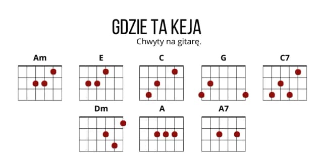 Chwyty gitarowe piosenki: łatwe akordy do grania i śpiewania